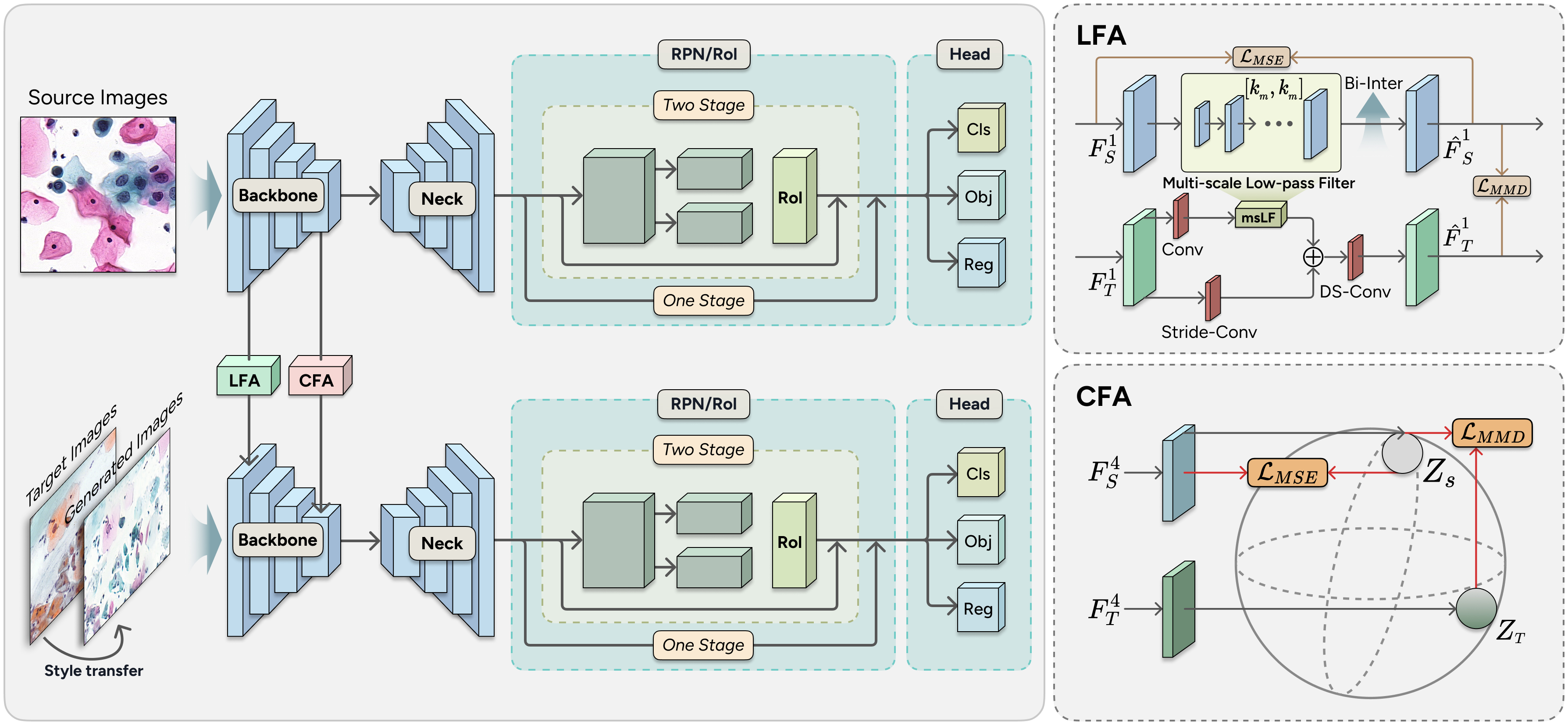 Dual-level feature alignment model